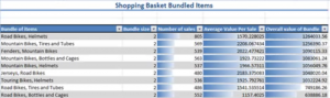 Shopping Basket Bundled Items