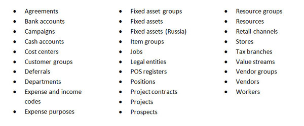 System vs Custom Dimensions- Bulleted List