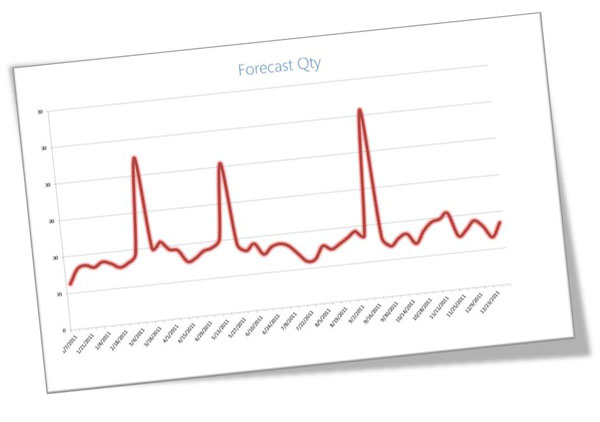 Using Models to Create Demand Forecasts in Dynamics AX 2012-pic1