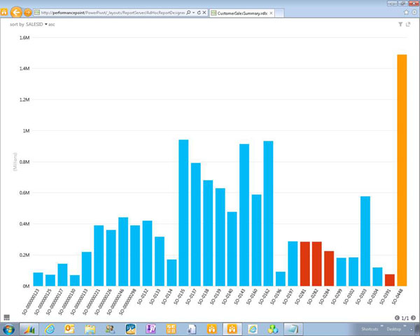 Embedding PowerView Dashboards into Role Centers-pic3