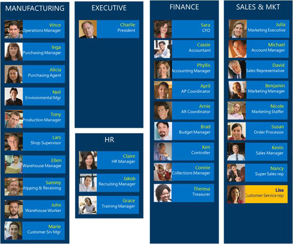 Dissecting Dynamics AX Role Centers-pic2