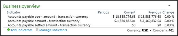 Dissecting Dynamics AX Role Centers-pic6