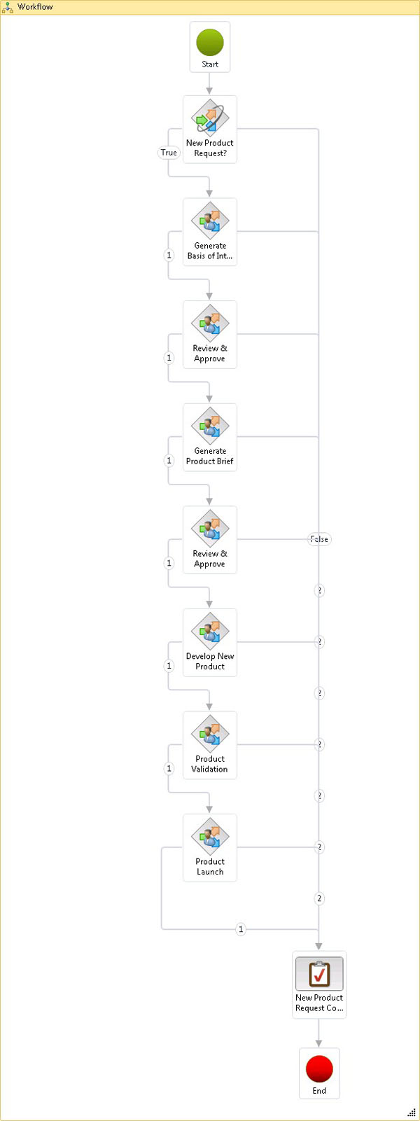 Using Cases to Manage New Product Introduction-pic12