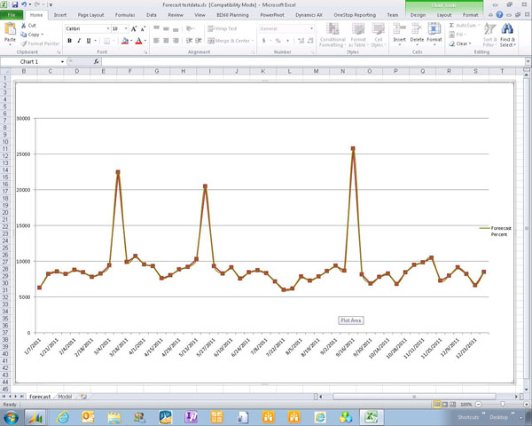 Using Models to Create Demand Forecasts in Dynamics AX 2012-pic16