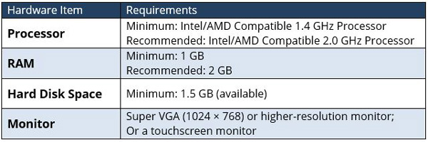 Minimum Hardware Requirements Table