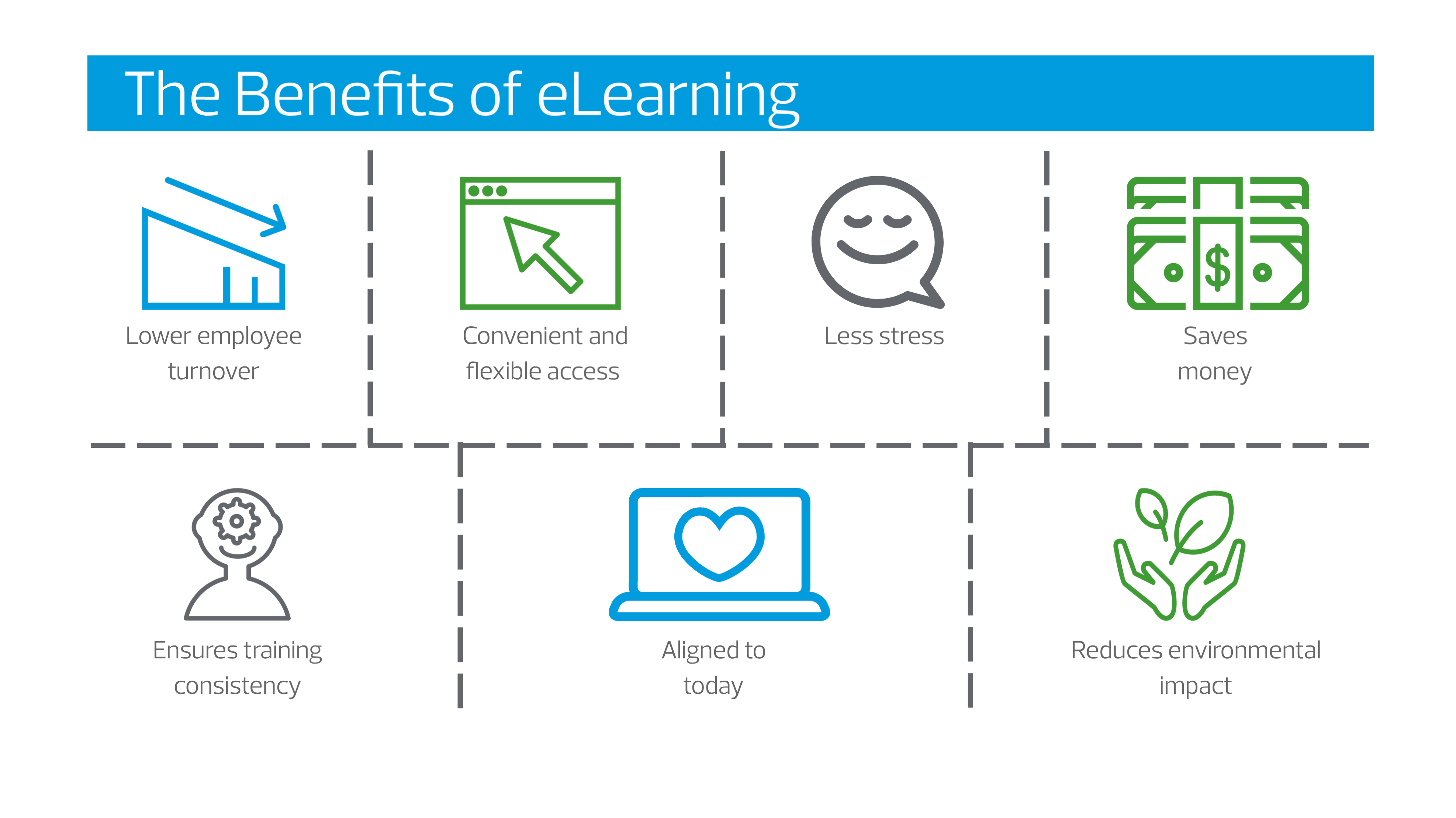 The Benefits of eLearning