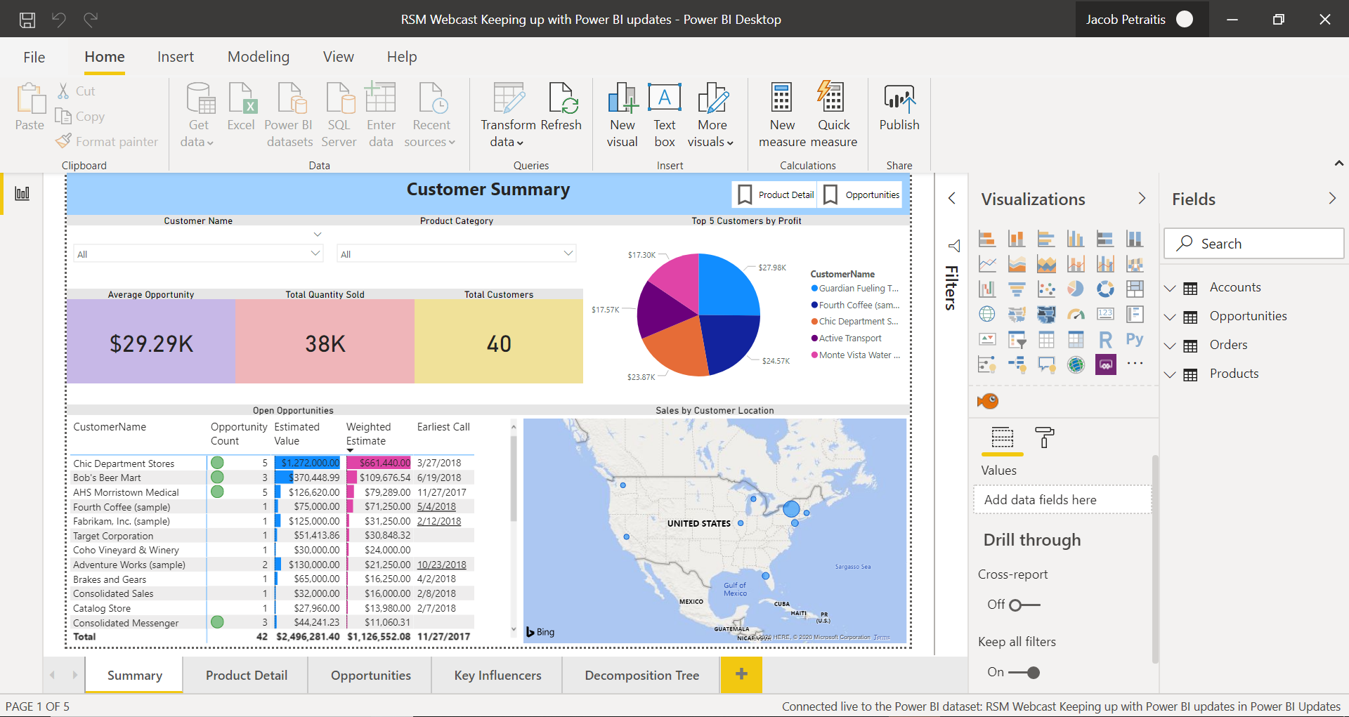 Grouping Datasets In Power Bi