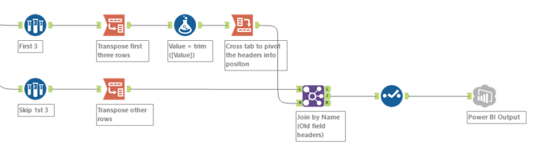 Outputting to Power BI from Alteryx: From Transformation to ...