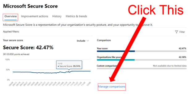 Microsoft Secure Score: What is it and what does it mean for you? - RSM ...