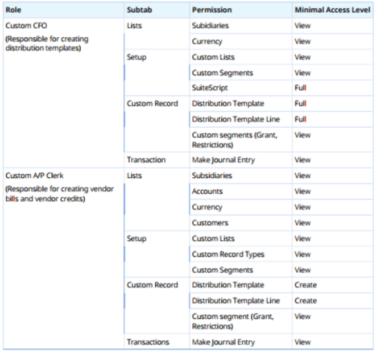 Creating a Transaction Line Distribution Schedule - RSM Technology