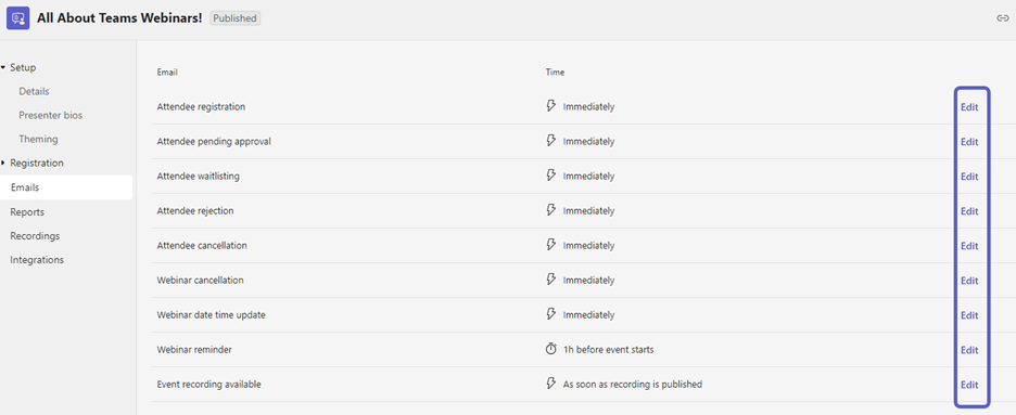 All About Teams Webinars Emails