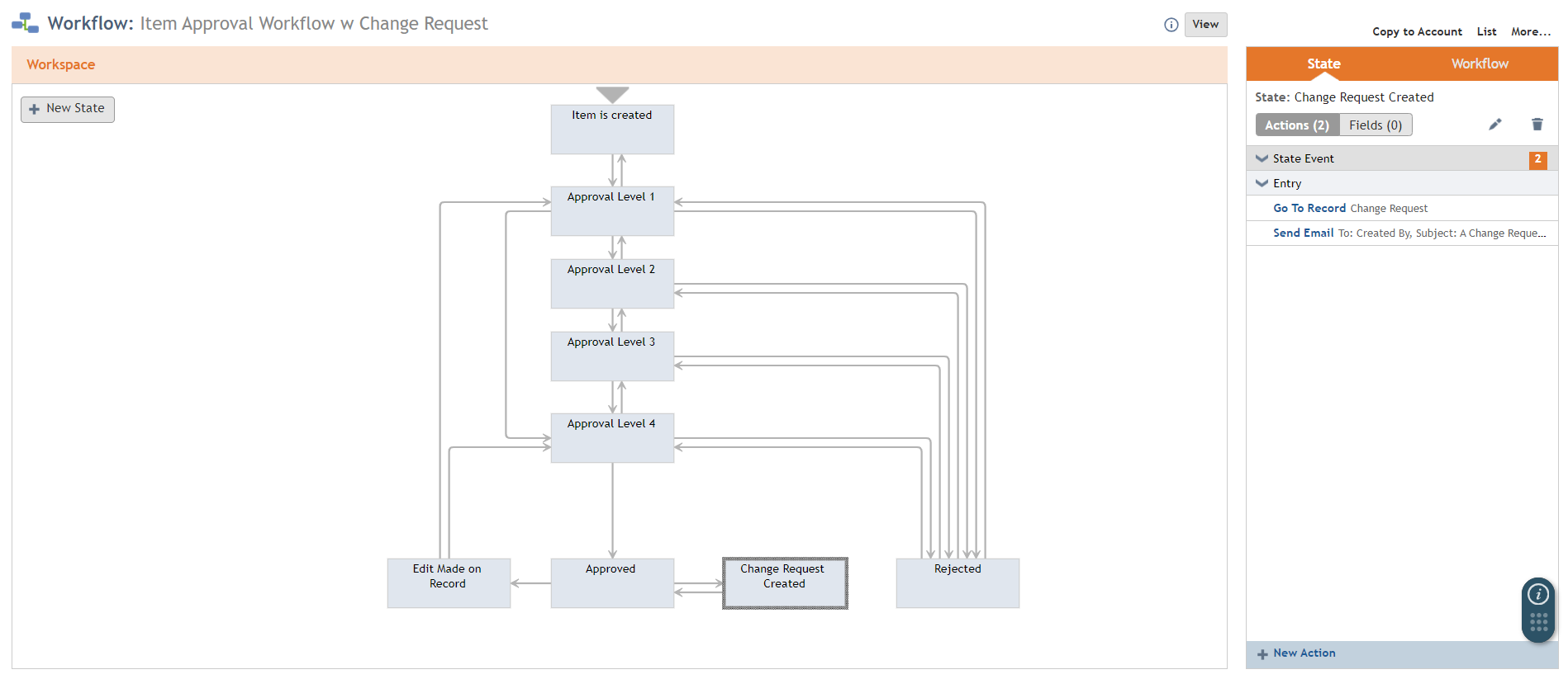 Item Approval Workflow with Change Request in NetSuite
