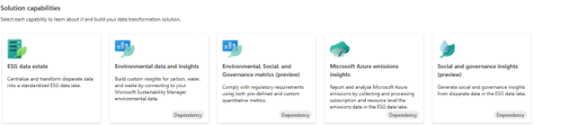 First Impressions of Microsoft Sustainability Data Solutions in Fabric ...