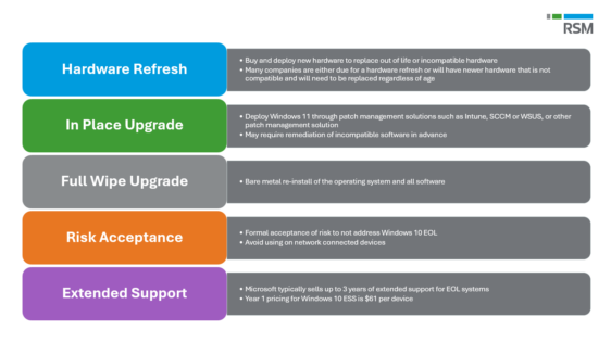 BEWARE: Windows 10 EOL is Approaching! - RSM Technology