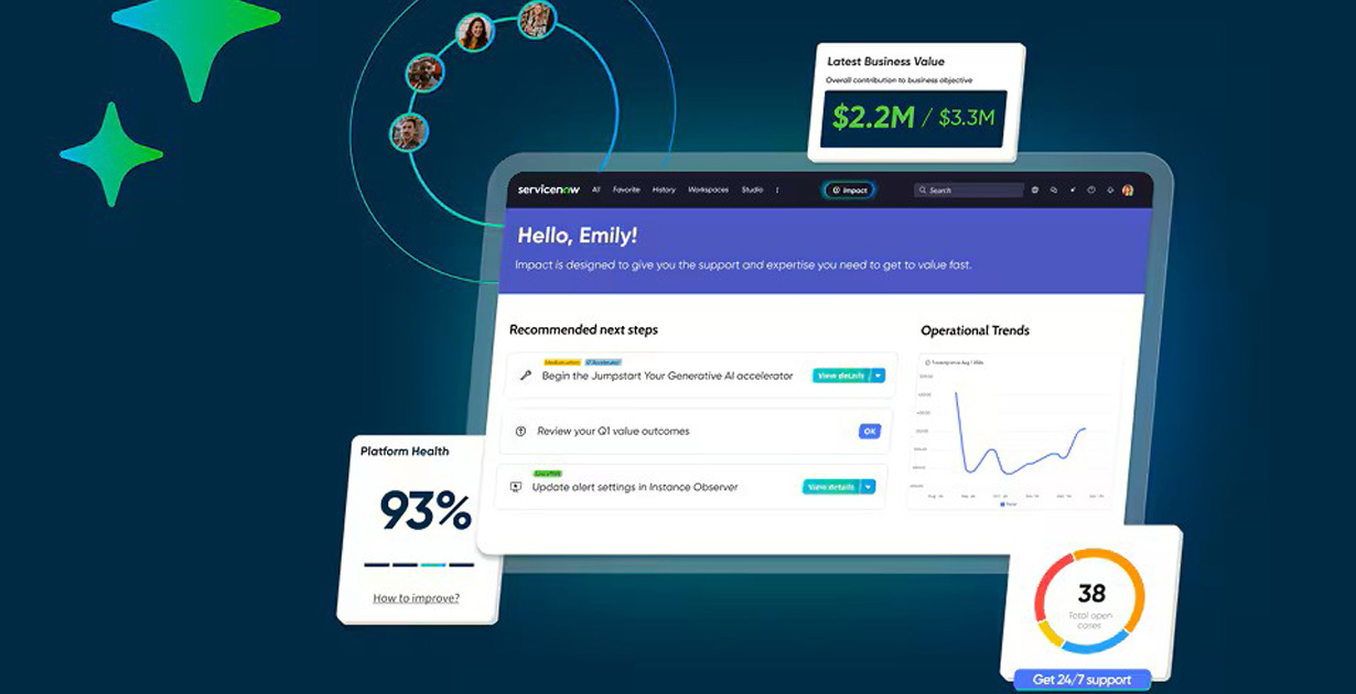 ServiceNow dashboard