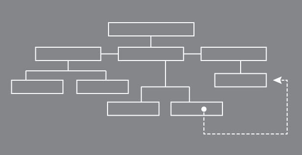 Extend the Life of your Dynamics GP Solution
