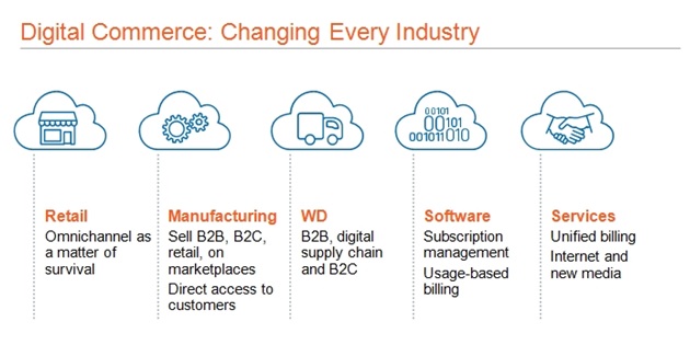 Commerce ready ERP system with NetSuite - RSM Technology