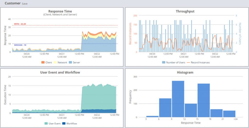 Photo Credit: NetSuite Inc.