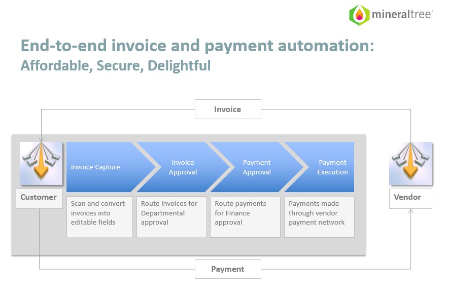 netsuite ap automation