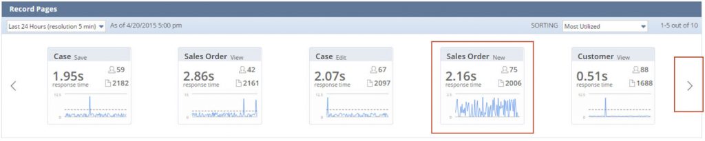 record-page-performance