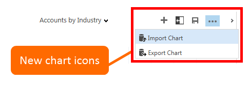 14. Dynamics CRM 2013: Chart add, expand, save, more icons 14. Dynamics CRM 2013: Chart add, expand, save, more icons