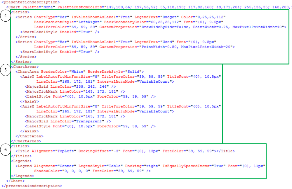 Chart Xml 