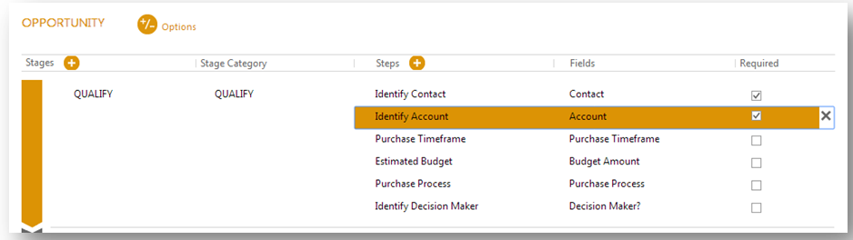 CRM Blog_Campbell_Working w BP Flows 3