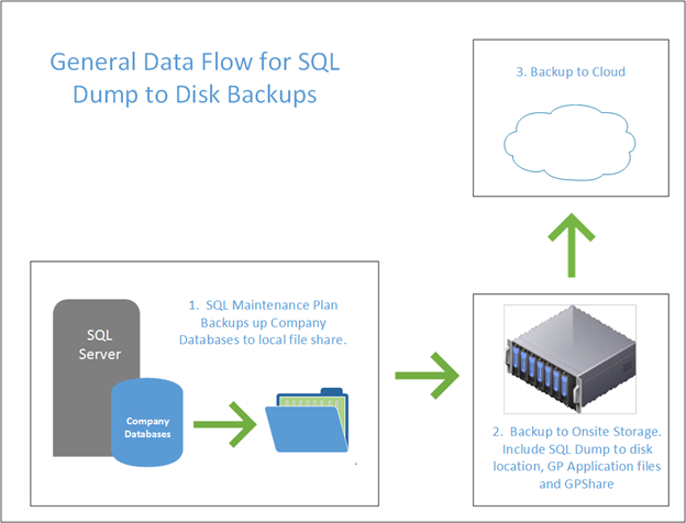 Backup and Disaster Recovery for Dynamics GP – Part 1 1