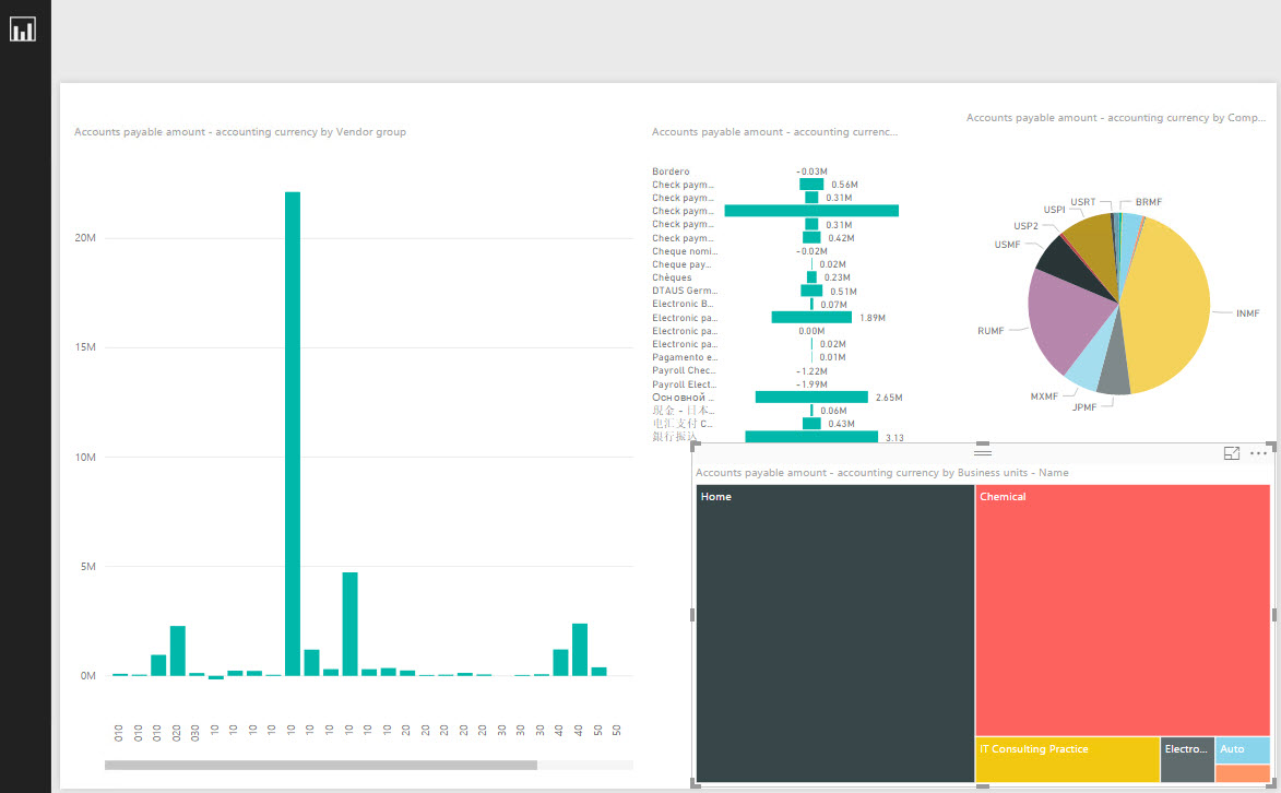 Linking AX2012 Cubes for Power BI RSM Technology Blog