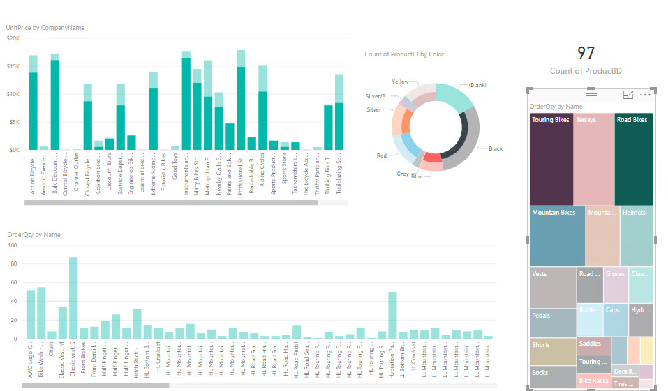 Exploring Visualizations for Power BI - RSM Technology Blog