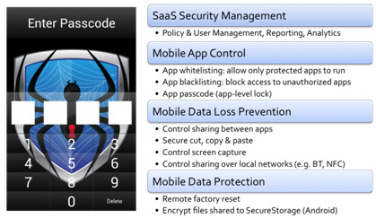 spydrsafehowdoesitwork