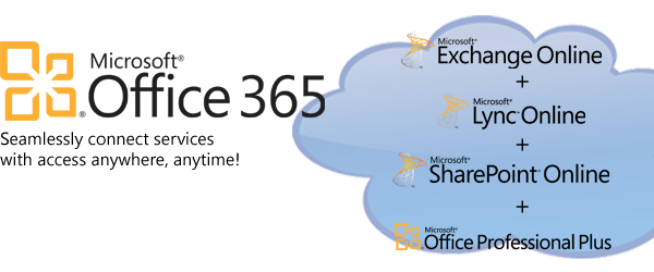 Office 365 Anytime Anywhere