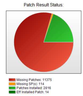 Patch result status 1 - May 2015