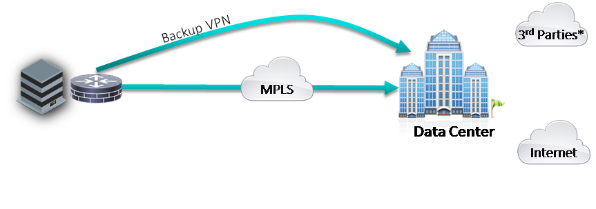 traditional wan concept