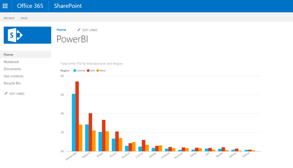 Screenshot of Power BI report embedded on SharePoint page